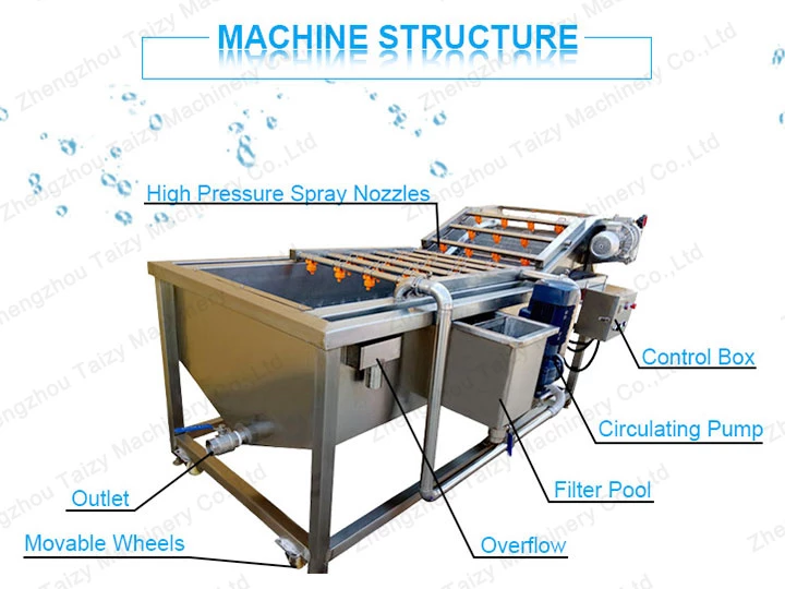 estrutura da máquina de limpeza de frutas e vegetais