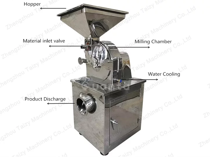 onion powder machine's structure