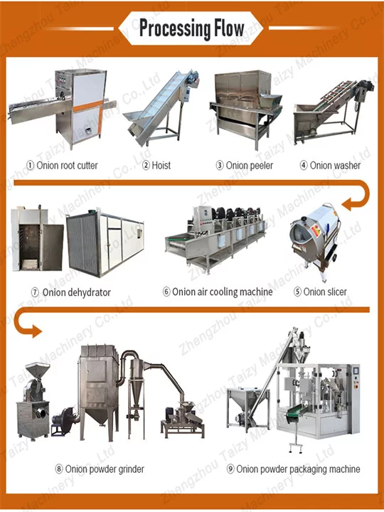 onion powder processing machines