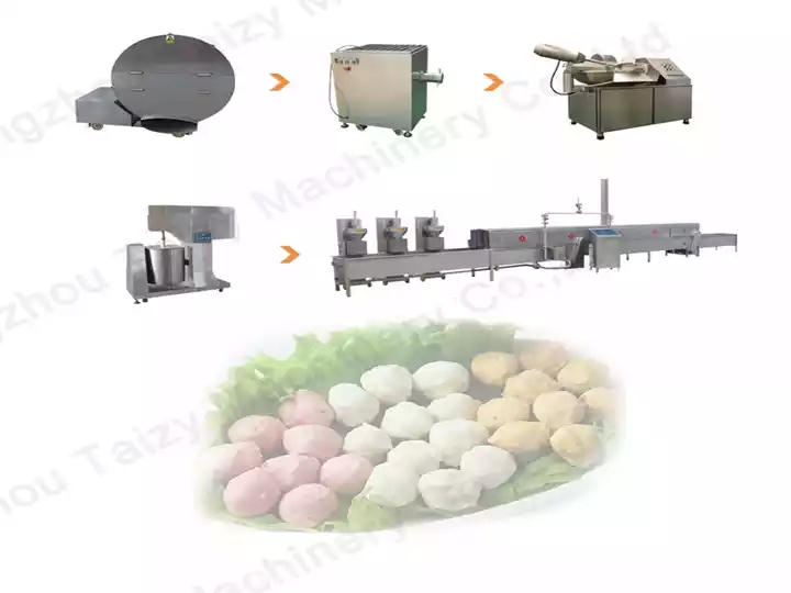 complete meatball production line