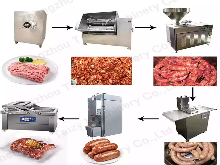 complete automatic sausage production line